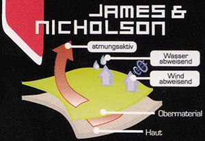 James & Nicholson Running Shirt - atmungsaktiv, schnell trocknend, feuchtigkeitsregulierend, leich und komfortabel